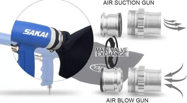 Alt view image 3 of 6 - SAKAI Air Powered 2 in 1 Function Air Vacuum Kit - Blow Gun & Suction Vacuum Pneumatic Cleaner with 3 Type Tubes and Rotatable Brush