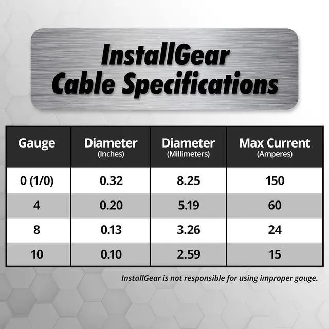 Alt view image 3 of 7 - 1/0 Gauge Wire (50ft) Copper Clad Aluminum CCA - Battery Cable, Car Amplifier Power and Ground Wire - Automotive Wire, Car Audio Speaker Stereo, RV Trailer, Welding Cable, Primary Wiring