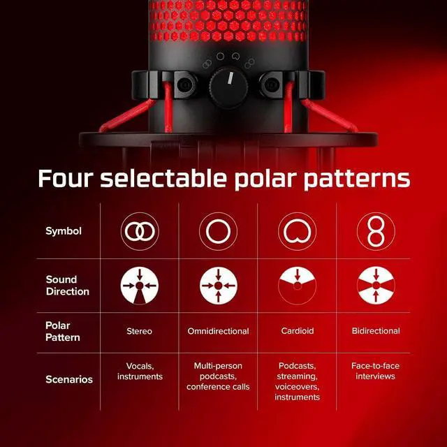 Alt view image 7 of 7 - HyperX QuadCast - USB Condenser Gaming Microphone, for PC, PS4, PS5 and Mac, Anti-Vibration Shock Mount, Four Polar Patterns, Pop Filter, Gain Control, Podcasts, Twitch, YouTube, Discord, Red LED