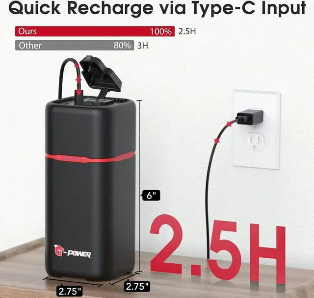 Alt view image 5 of 7 - 20000mAh/74Wh Power Bank with AC Outlet for Laptop,80W(Peak 100W) Laptop Charger,Smartphone Power Bank, 30W Type-C/USB-A Ports,Fast Charging Lightweight Portable Power Station for Home/Travel