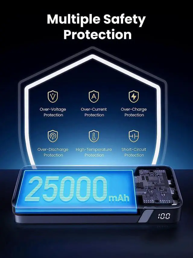 Alt view image 7 of 7 - UGREEN 145W Power Bank 25000mAh Portable Charger, Nexode USB C 3-Port PD3.0 Battery Pack Digital Display, Compatible with MacBook Pro, Laptop, iPhone 15/14/13/12 Series, Samsung, AirPods, and More