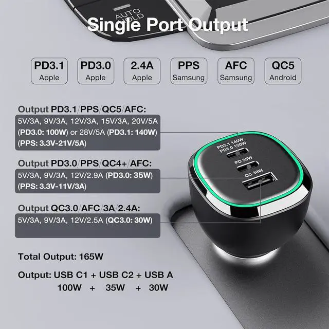 Alt view image 2 of 7 - 165W Super Fast Car Charger Dual USB C Adapter: PD3.1/140W PD3.0/100W PPS45W QC5 & PD35W PPS25W - for iPhone 16 15 14  Galaxy S25 S24 Ultra iPad MacBook Pro Air Pixel Type-C Laptops