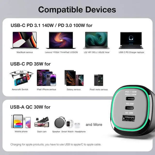 Alt view image 3 of 7 - 165W Super Fast Car Charger Dual USB C Adapter: PD3.1/140W PD3.0/100W PPS45W QC5 & PD35W PPS25W - for iPhone 16 15 14  Galaxy S25 S24 Ultra iPad MacBook Pro Air Pixel Type-C Laptops
