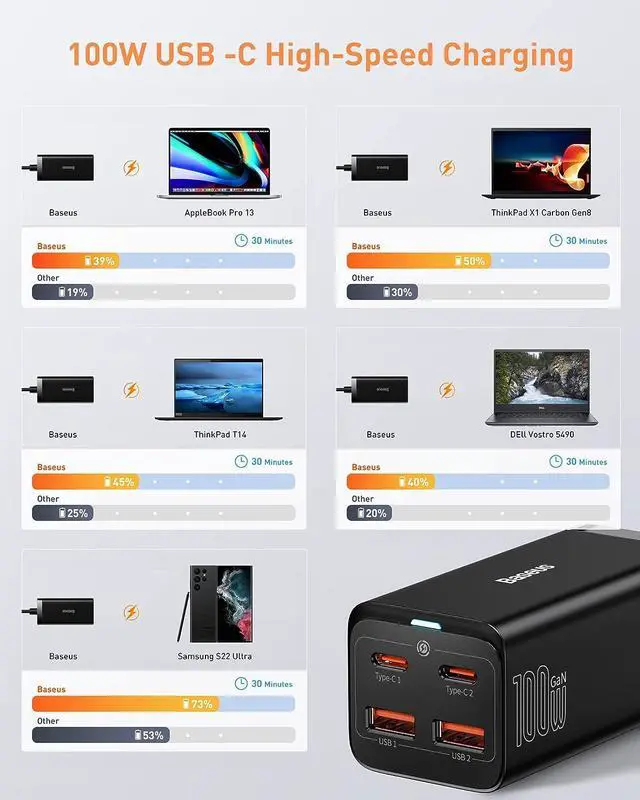 Alt view image 5 of 7 - USB C Charger 100W PD GaN3 Fast Wall Charger Block 4-Ports [2USB-C + 2USB] Charging Station with 5ft Extension Cord for Steam Deck MacBook Pro iPhone 15/14/13  Galaxy etc