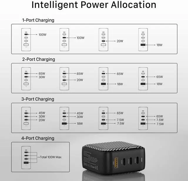 Alt view image 6 of 6 - GaNHub 100W USB C Charger Multiport, GaN III 4-Port USB Charging Station Fast Charger Power Adapter for MacBook Pro Air, iPad Pro,  XPS, Galaxy S24, iPhone16/15/Pro, Note 20/10+, Pixel