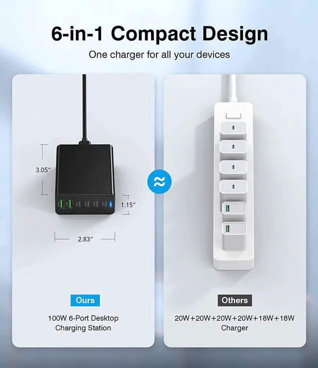Alt view image 6 of 7 - USB C Fast Charger, 100W GaN Compact USB C Charging Station, 6 Port USB Type C Charging Block Hub Power Strip, 4 PD USB C 2 QC USB A Wall Charger for iPad iPhone 14 13 12 11 Pro Max Pixel Note Galaxy