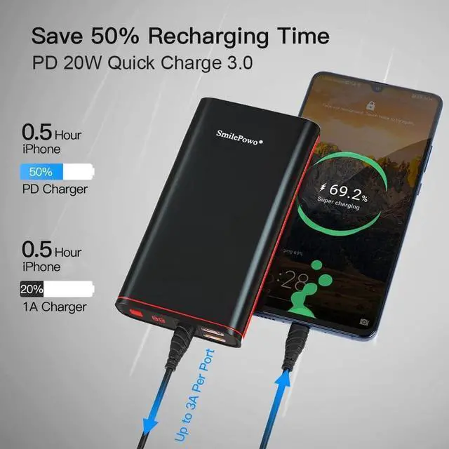 Alt view image 2 of 6 - SmilePowo Metal Portable-Charger-Power-Bank,PD 20W 26800mAh,Output 5V 3A LCD Digital Display Fast Charging Power Bank,Compatible with iPhone,Samsung Galaxy,Google Pixel 4 Phone,Tablet,Android