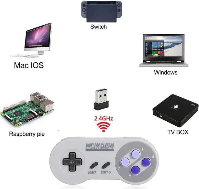 Alt view image 3 of 6 - Wireless Controller for Mini SNES (Classic Edition/Mini NES, Not Worked with Copied Console Gamepad with USB Wireless Receiver Compatible with Switch, Windows,iOS,Liunx,Android Device (2 Packs)