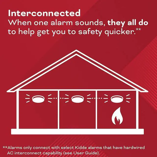 Alt view image 5 of 7 - Kidde Hardwired Smoke & Carbon Monoxide Detector, AA Battery Backup, Interconnectable, LED Warning Light Indicators