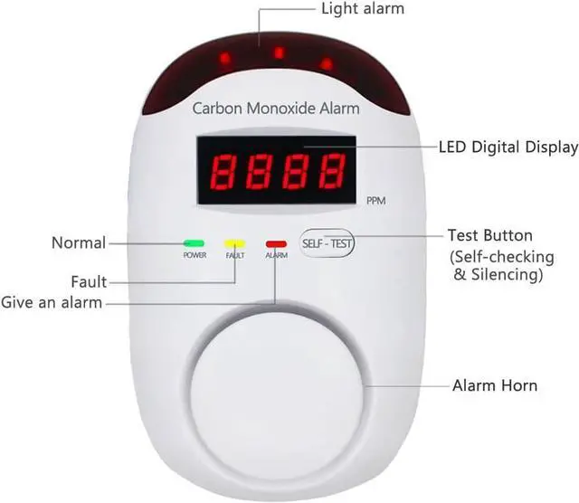 Alt view image 3 of 7 - Plug-in Type Carbon Monoxide Alarm, CO Detector Monitor with LED Digital Display and Voice Alert for Home/Kitchen -1 Pack