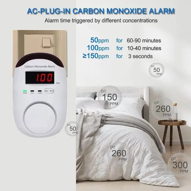 Alt view image 6 of 7 - Plug-in Type Carbon Monoxide Alarm, CO Detector Monitor with LED Digital Display and Voice Alert for Home/Kitchen -1 Pack