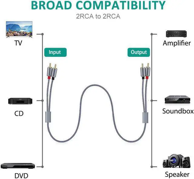 Alt view image 6 of 7 - RCA Cable 2-Male to 2-Male RCA Audio Stereo Subwoofer Cable [2Pack Hi-Fi Sound Shielded] Auxiliary Audio Cord for Home Theater HDTV Amplifiers Hi-Fi Systems Speakers- 6 Feet Top Series