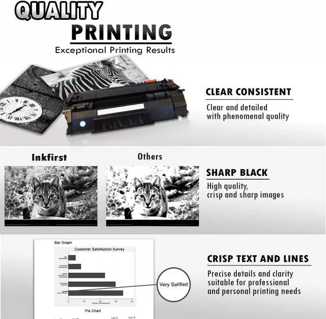 Alt view image 2 of 4 - Inkfirst® Compatible Toner Cartridge Replacement for HP Q5949A Q7553A 49A 53A LaserJet P2015 P3015x 1320 3390 3392 M2727