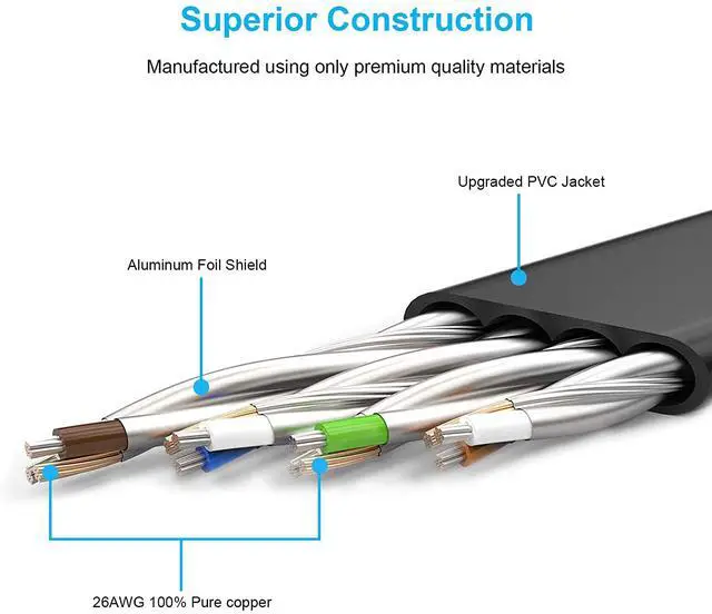 Alt view image 4 of 7 - CAT 8 Ethernet Cable, 2 Pack 10ft High Speed 40Gbps 2000MHz Flat CAT8 Patch Cord, Gigabit Internet LAN Cable with Gold Plated RJ45 Connector for Gaming, Modem, Router, Xbox, PC (10ft 2 Pack Black)