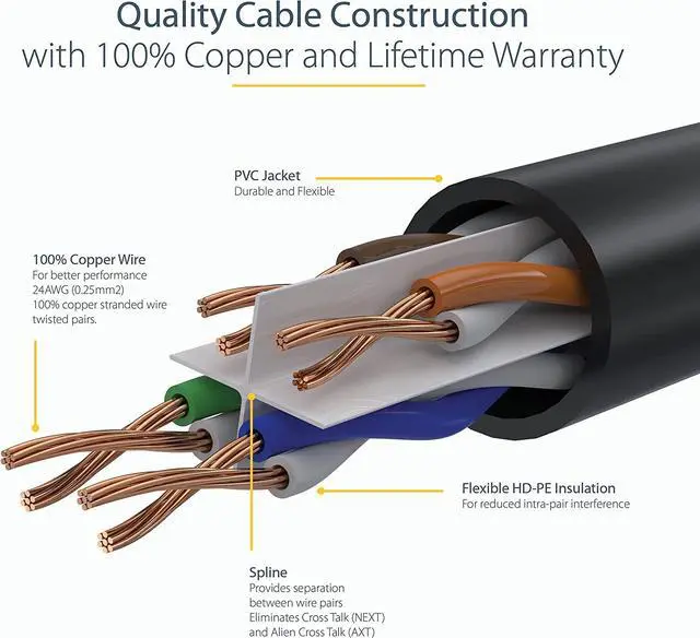 Alt view image 5 of 7 - StarTech.com 25ft CAT6 Ethernet Cable - Black CAT 6 Gigabit Ethernet Wire -650MHz 100W PoE RJ45 UTP Category 6 Network/Patch Cord Snagless w/Strain Relief Fluke Tested UL/TIA Certified (N6PATCH25BK)