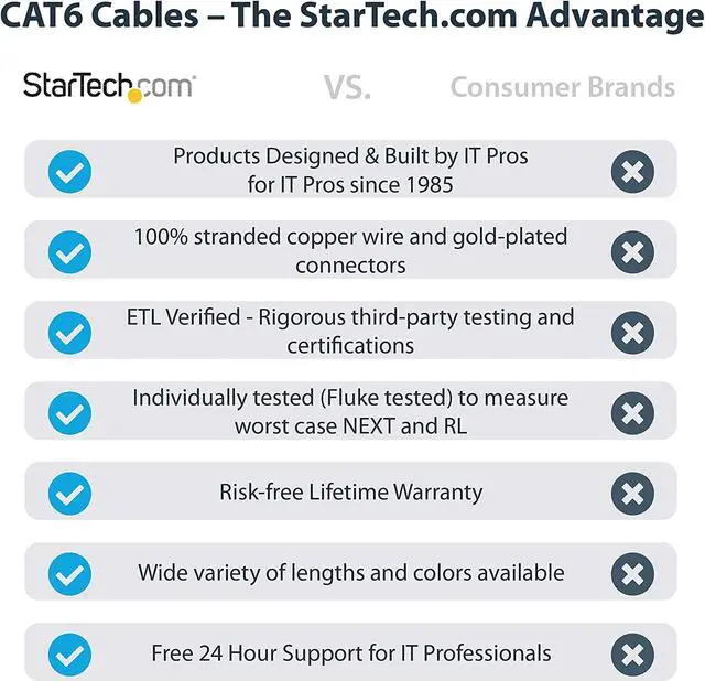 Alt view image 2 of 7 - StarTech.com 25ft CAT6 Ethernet Cable - Black CAT 6 Gigabit Ethernet Wire -650MHz 100W PoE RJ45 UTP Category 6 Network/Patch Cord Snagless w/Strain Relief Fluke Tested UL/TIA Certified (N6PATCH25BK)