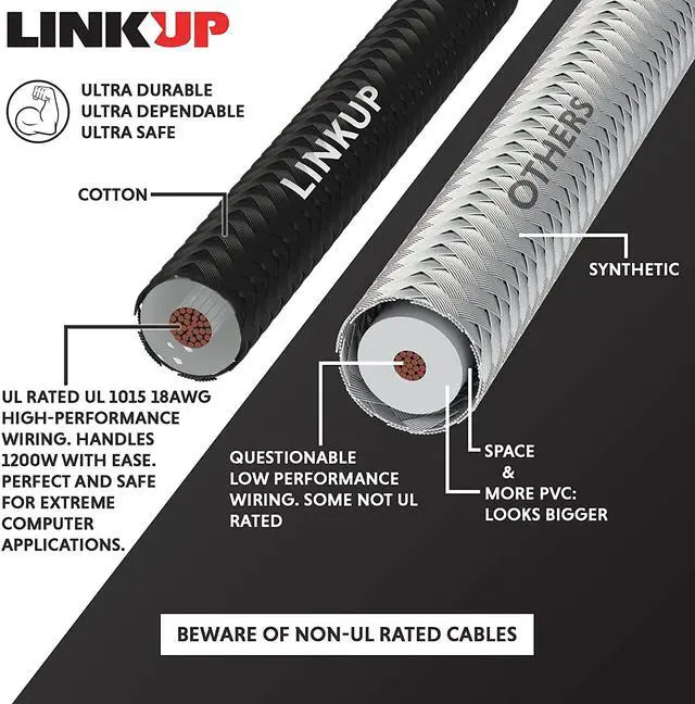 Alt view image 6 of 6 - LINKUP - PSU Cable Extension Sleeved Custom Mod GPU PC Braided w/Comb Kit - Compatible with RTX3090?1 x 24 P (20+4)?2 x 8 P (4+4) CPU?3 x 8 P (6+2) GPU Set?50CM 500MM - Purple
