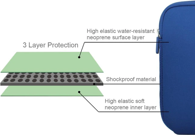 Alt view image 2 of 7 - Arvok 11 11.6 12 Inch Laptop Sleeve Case for MacBook Air 12, Water-Resistant Neoprene Notebook Computer Tablet Sleeve, Carrying Bag Cover for Chromebook/HP/Dell/Lenovo/Asus/Acer, Dark Blue