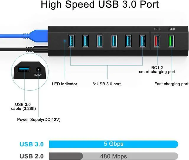Alt view image 3 of 7 - Powered USB Hub 3.0, Aiibe 8 Port Super High Speed USB 3.0 Hub Splitter + 36W Power Adapter + USB 3.0 Cable, Smart Fast Charger USB Hub Powered for Laptop, Mac, PC, Mobile HDD (Black)