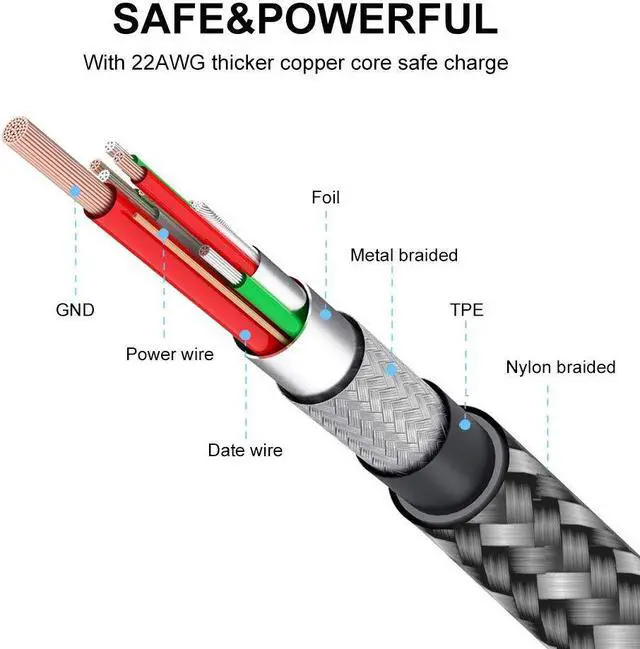 Alt view image 6 of 7 - USB C Cable [6.6Feet+6.6Feet+1Feet] 3A Fast Charging,UNAMNK USB A Male to USB C Male Cable Compatible with Samsung Galaxy S8 S9 S10 S20 Plus A51 A11,Note 8 9 10, LG V20 and Other USB C Charger-Gray