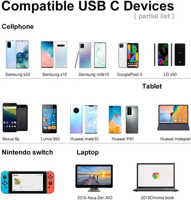 Alt view image 4 of 7 - USB C Cable [6.6Feet+6.6Feet+1Feet] 3A Fast Charging,UNAMNK USB A Male to USB C Male Cable Compatible with Samsung Galaxy S8 S9 S10 S20 Plus A51 A11,Note 8 9 10, LG V20 and Other USB C Charger-Gray