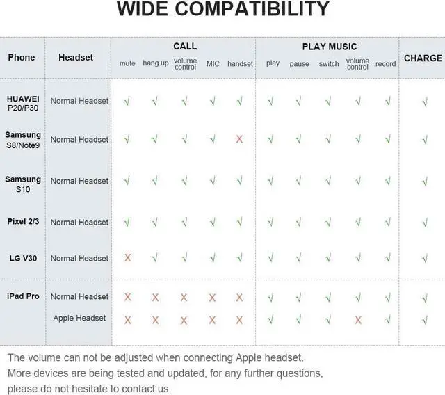 Alt view image 6 of 7 - USB C to 3.5mm Headphone Adapter,CableCreation 2-in-1 USB C Type-C to Hi-Res 3.5mm Audio with PD Charging Adapter,Fast Charge for Google Pixel 2/3,Galaxy Note 9/S8/S9/S10,Gray