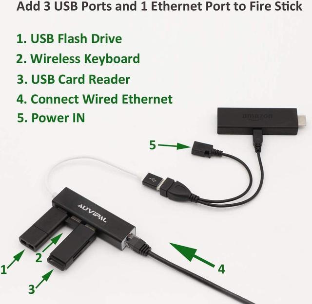 Alt view image 2 of 3 - AuviPal LAN Ethernet Adapter with 3 Ports USB OTG Hub for Fire Stick, Chromecast, Google Home Mini, Raspberry Pi Zero - Powered Micro USB OTG Cable Included
