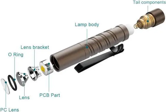 Alt view image 5 of 7 - I3T EOS 180 Lumens Dual-Output Slim EDC Flashlight for Camping and Hiking Tail Switch Flash Light with AAA Battery (Desert Tan)