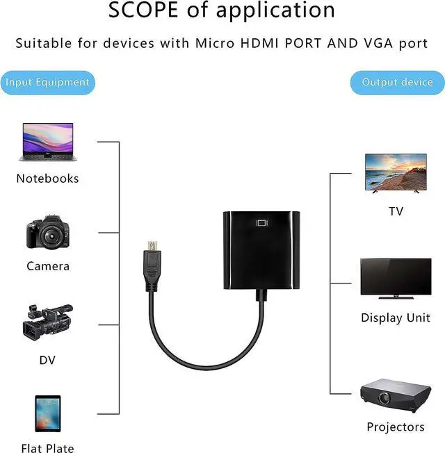 Alt view image 3 of 7 - Micro HDMI to VGA Audio Adapter Converter 1080p Full HD Micro HDMI Male to VGA Female Interface for Desktop Monitors Projectors Laptops Tablets