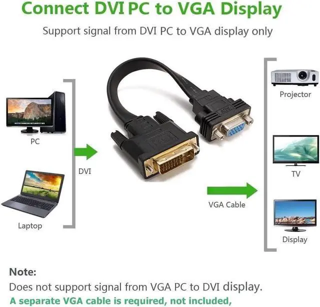 Alt view image 3 of 7 - CABLEDECONN Active DVI-D Dual Link 24+1 Male to VGA Female Video with Flat Cable Adapter Converter Black (E0207)