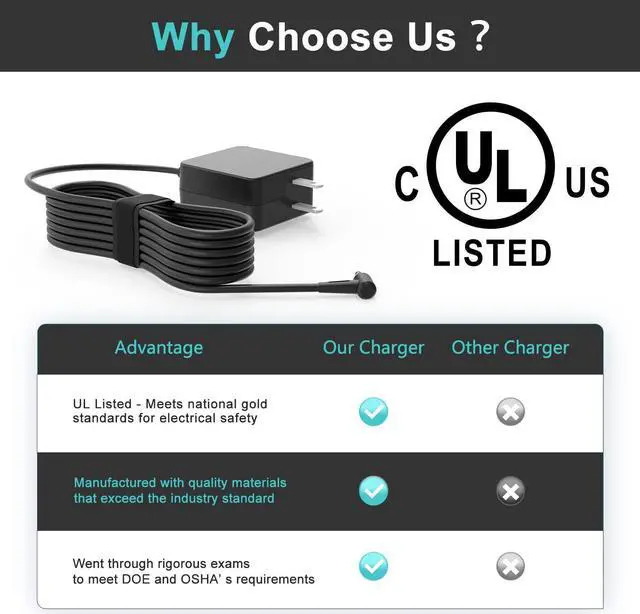 Alt view image 6 of 7 - UL Listed Superer AC Charger Fit for Asus Zenbook Q406DA Q406D Q406 Q406DA-BR5T6 14" Inch Notebook Laptop 7.5Ft Power Supply Adapter Cord