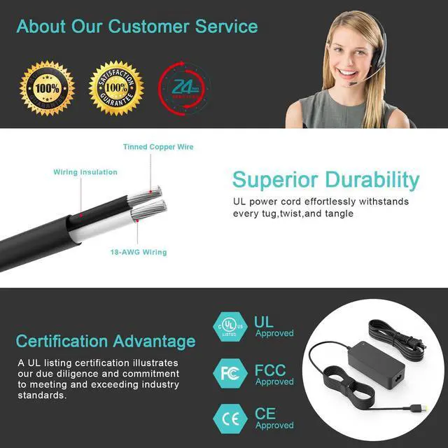 Alt view image 5 of 7 - 65W AC Charger Fit for Lenovo Thinkpad X1 Carbon 1st 2nd 3rd 4th, X1 Yoga 1st Gen Laptop Power Supply Adapter Cord