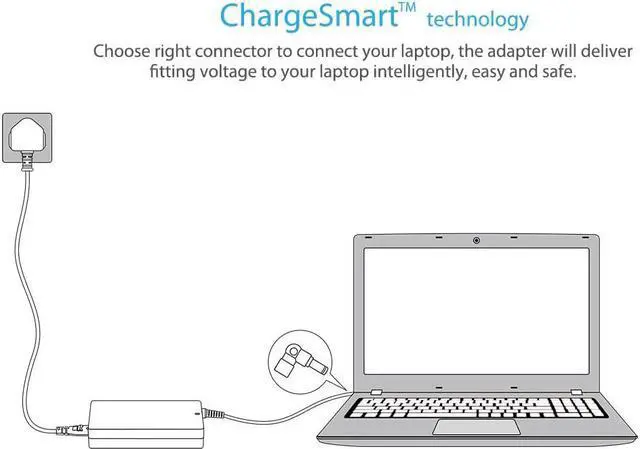 Alt view image 5 of 7 - Belker 90w Universal Laptop Charger AC Power Adapter Cord Supply for Dell Asus Lenovo Hp Compaq Acer Asus Toshiba IBM Samsung Sony Fujitsu Gateway Notebook Ultrabook