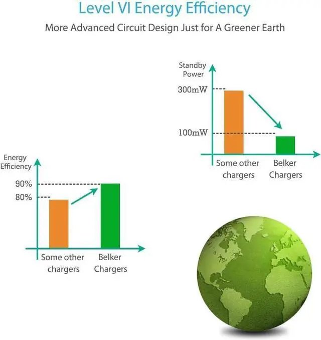 Alt view image 6 of 7 - Belker 90w Universal Laptop Charger AC Power Adapter Cord Supply for Dell Asus Lenovo Hp Compaq Acer Asus Toshiba IBM Samsung Sony Fujitsu Gateway Notebook Ultrabook