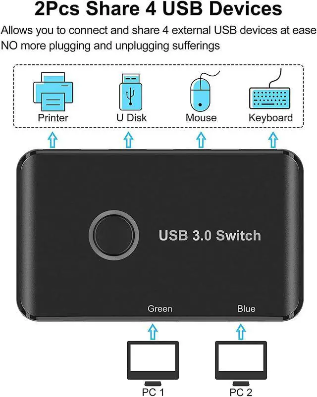 Alt view image 2 of 7 - USB 3.0 Switch, ABLEWE USB Switcher 2 Computers Sharing 4 USB Devices KVM Switcher Box for PC, Printer, Scanner, Mouse, Keyboard with 2 Pack USB Cable(Compatible with Mac/Windows/Linux)