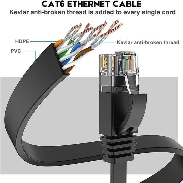 Alt view image 2 of 7 - Cat 6 Ethernet Cable 50 ft, Flat Internet Cable with Rj45 Connectors, High Speed LAN Wire with Clips