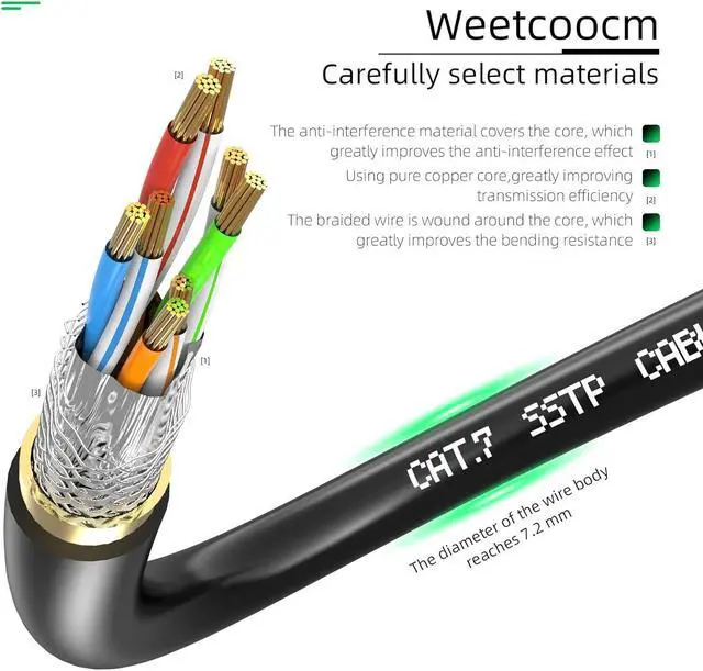 Alt view image 3 of 7 - Ethernet Extension Cable 20ft,Weetcoocm Network Cat6a Extension Patch Cable RJ45 Cords Shielded Male to Female Connector (20FT)