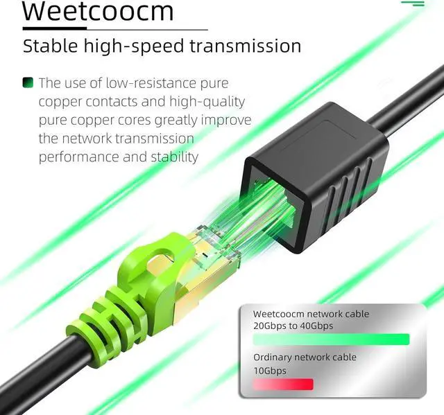 Alt view image 7 of 7 - Ethernet Extension Cable 20ft,Weetcoocm Network Cat6a Extension Patch Cable RJ45 Cords Shielded Male to Female Connector (20FT)
