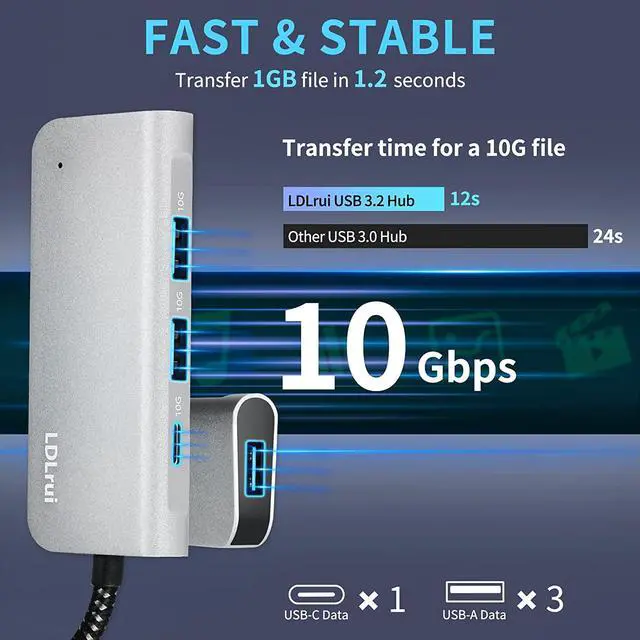 Alt view image 3 of 7 - USB C 3.2/3.1 Gen 2 Hub, 4-in-1 USB Type C 10Gbps Multiport Hub Adapter with 4 USB 3.2 Ports (3 USB-A & 1 USB-C), USB-C Docking, for MacBook Pro/Air, iMac, Surface, XPS, and More Type C Devices