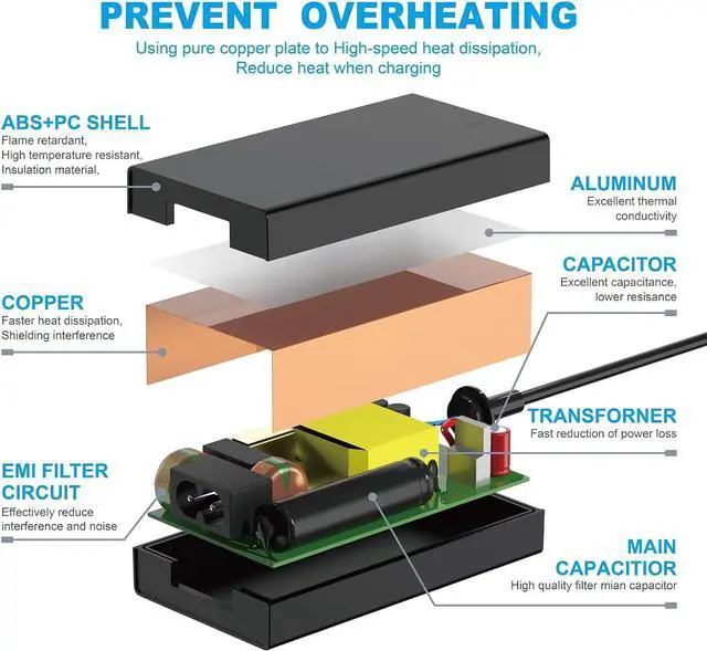 Alt view image 4 of 7 - 65W Laptop Charger for HP Stream 11 13 14 (All Models), Probook 430 440 450 455 470 640, Elitebook 745 820 830 840 850 Chromebook, Pavillion, Envy, Spectre and More Hp AC Adapter Power Supply