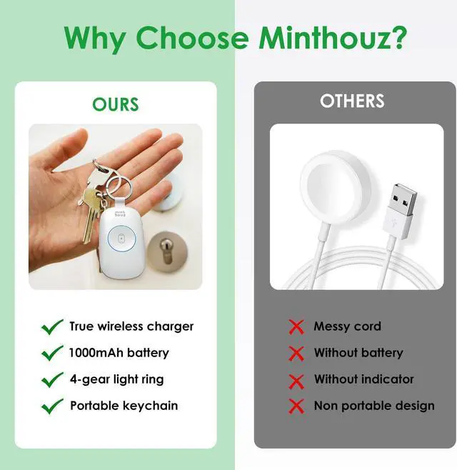 Alt view image 6 of 7 - Minthouz Upgraded Portable Watch Charger for Apple Watch, 1000mAh Travel Watch Charger with Keychain, Designed for iWatch S2/3/4/5/6/7/8/SE/SE2/Ultra, Magnetic Fast Charging, 4-Gear Light Ring