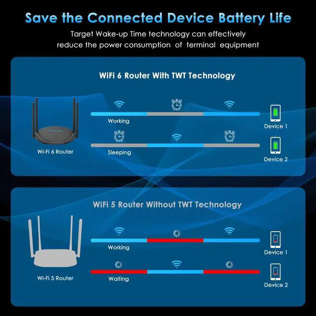 Alt view image 6 of 7 - WAVLINK AX1800 WiFi 6 Router- Dual Band 2.4GHz 574Mbps + 5GHz 1201Mbps Gigabit Wireless Internet Router, Supports 802.11ax/ac/a/n/g/b standards, 880MHZ Dual Core CPU, Up to 1500 Square Feet Coverage &