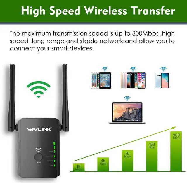 N300 Universal Range Extender/Wireless Router With 2 External Antennas ...