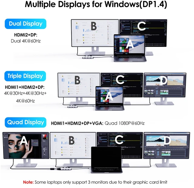 Alt view image 6 of 7 - USB C Docking Station, Docking Station Quad Monitors with Dual HDMI,DP,VGA,3* USB-A2.0 for Wireless Device,Compatible with Lenovo, HP, Dell, Windows System Computer