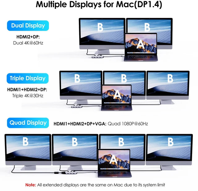 Alt view image 7 of 7 - USB C Docking Station, Docking Station Quad Monitors with Dual HDMI,DP,VGA,3* USB-A2.0 for Wireless Device,Compatible with Lenovo, HP, Dell, Windows System Computer