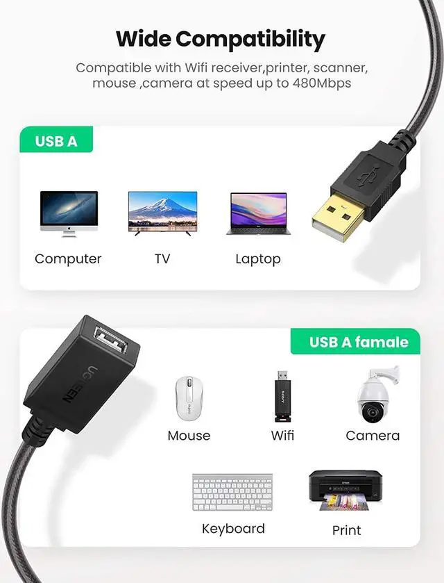 Alt view image 2 of 6 - UGREEN USB Extension Cable, USB 2.0 Active Repeater USB Male to Female Lead With Signal Amplification Active Cord for Printers, Keyboards,Game Console,Loudspeaker,Wifi Antenna,Scanner,Headsets (5M)