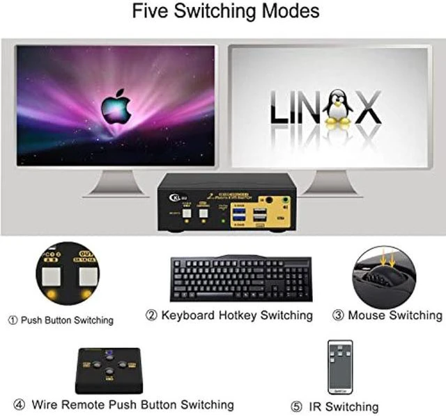 Alt view image 5 of 5 - CKLau 2x2 Displayport + HDMI KVM Switch Dual Monitor USB 3.0 4K@60Hz with Audio and Cables Support EDID, DP 1.2, HDMI 2.0, HDR 10