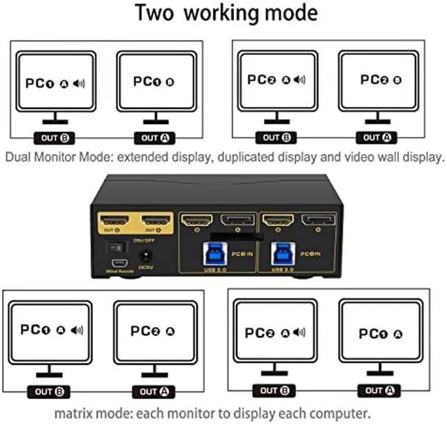 Alt view image 4 of 5 - CKLau 2x2 Displayport + HDMI KVM Switch Dual Monitor USB 3.0 4K@60Hz with Audio and Cables Support EDID, DP 1.2, HDMI 2.0, HDR 10