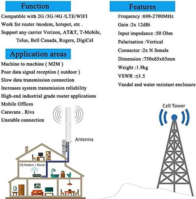 Alt view image 2 of 5 - 2x2 MIMO Antennas 4G LTE Outdoor WiFi Long Range Omni-Directional External Antenna with 10Meter Cable SMA TS9 T-Mobile for 4G LTE WiFi Hotspot (Full Kit)