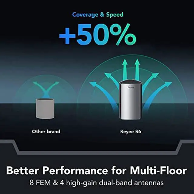 Alt view image 3 of 5 - Reyee WiFi 6 Router, Whole Home Mesh WiFi System, AX3200 WiFi 6 Wireless Router, Cover 3000Sq. Ft, Connect up to 110 Devices, R6 (1-Pack)